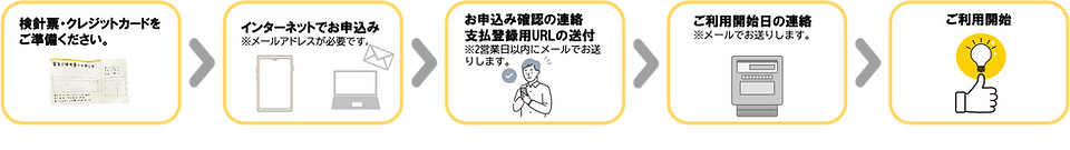 流れ