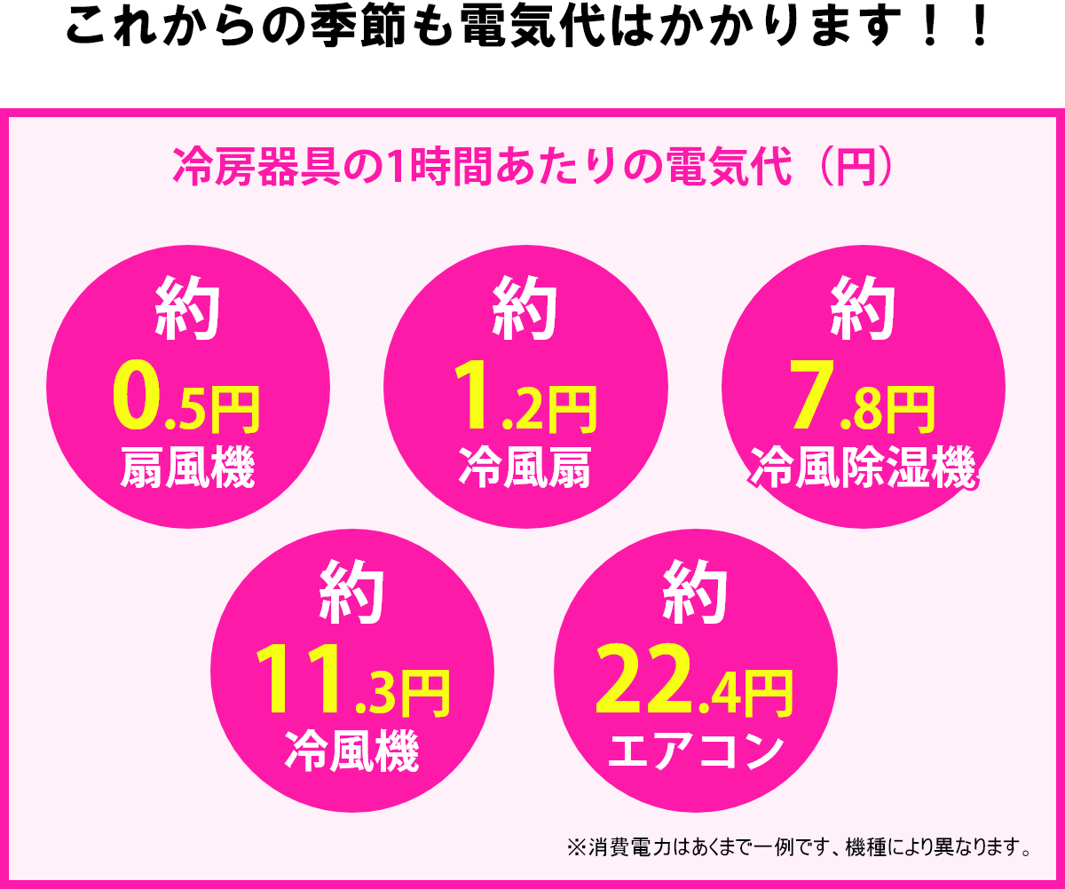 これからの季節も電気代はかかります！！