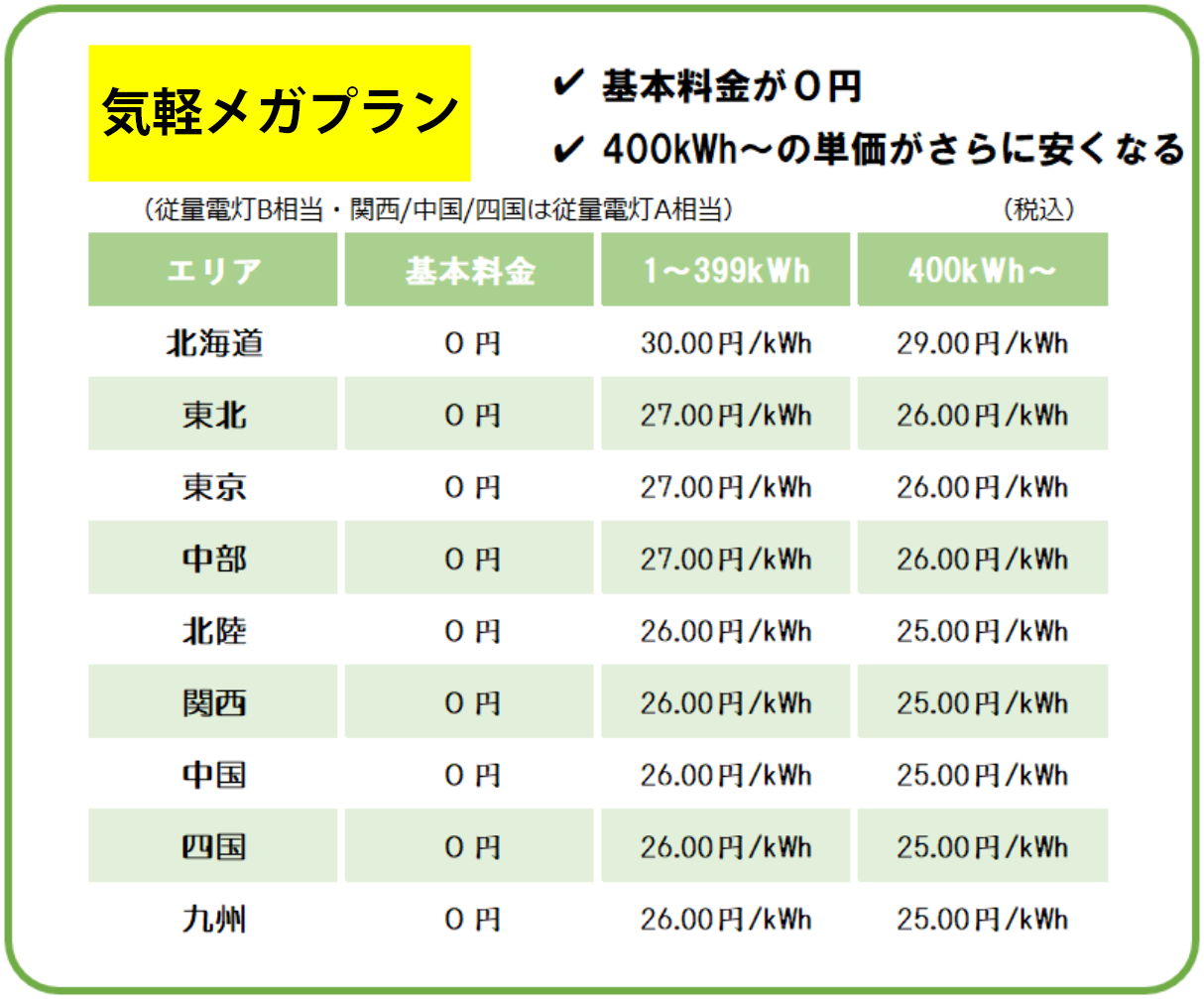 料金表の図